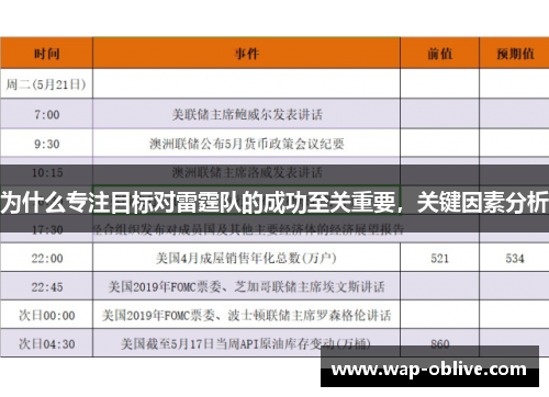 为什么专注目标对雷霆队的成功至关重要，关键因素分析