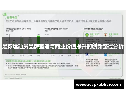足球运动员品牌塑造与商业价值提升的创新路径分析