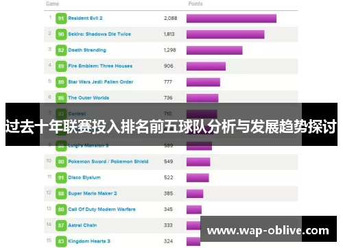 过去十年联赛投入排名前五球队分析与发展趋势探讨