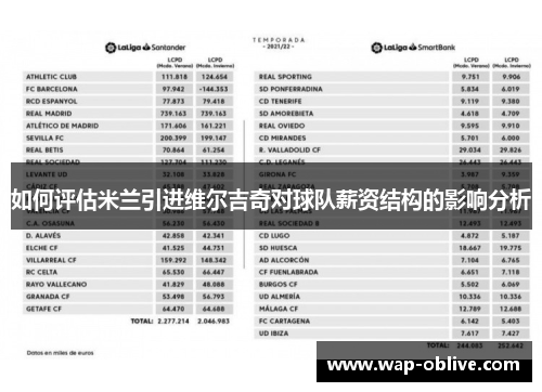 如何评估米兰引进维尔吉奇对球队薪资结构的影响分析