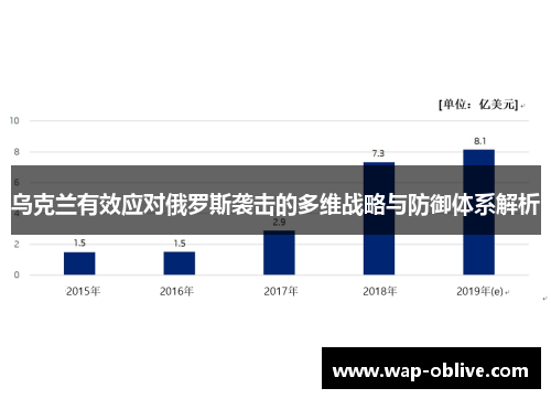 乌克兰有效应对俄罗斯袭击的多维战略与防御体系解析