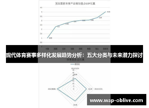 现代体育赛事多样化发展趋势分析：五大分类与未来潜力探讨