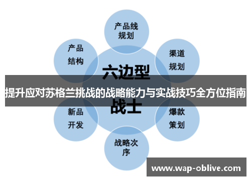 提升应对苏格兰挑战的战略能力与实战技巧全方位指南