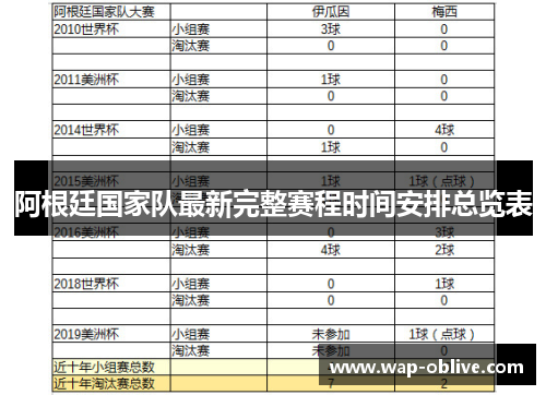 阿根廷国家队最新完整赛程时间安排总览表